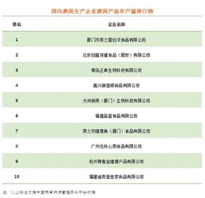 精选燕窝优质进货渠道指南：探寻源头直供与品质保障