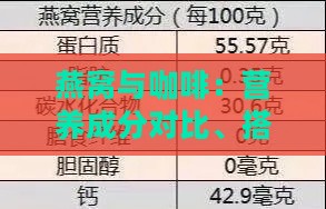 燕窝与咖啡：营养成分对比、搭配建议及健康影响解析