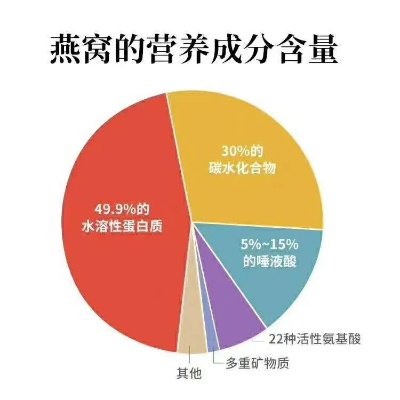 燕窝与咖啡：营养成分对比、搭配建议及健康影响解析