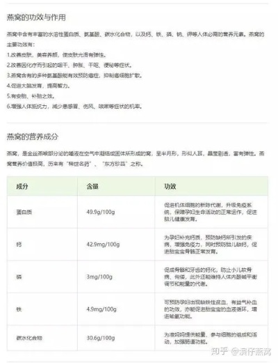 燕窝与咖啡：营养成分对比、搭配建议及健康影响解析