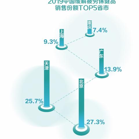 重庆燕窝场一览：全面指南与热门市场位置解析