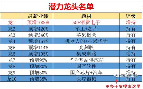 2023年燕窝大盘点：主流推销平台热门一览及选购指南