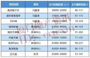 2023年燕窝大盘点：主流推销平台热门一览及选购指南