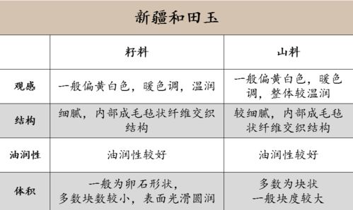 探究印尼燕窝：从特点、产地到口感与营养价值的全方位解析