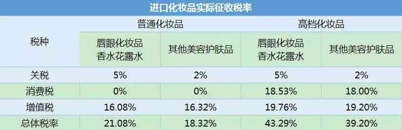 即食燕窝进口关税税率及计算方法，燕窝进口是否缴纳关税详解