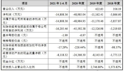 吉林燕窝厂商有哪些企业及上市情况一览