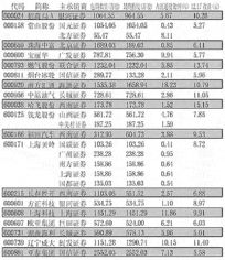 吉林燕窝厂商有哪些企业及上市情况一览