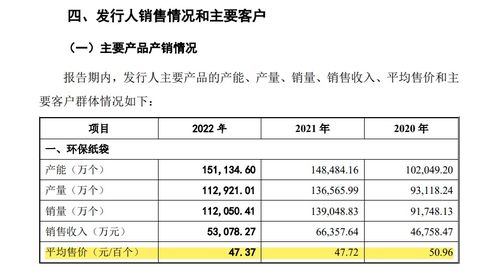 吉林燕窝厂商有哪些企业及上市情况一览