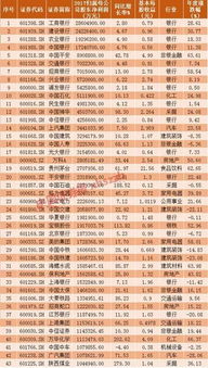 吉林燕窝厂商有哪些企业及上市情况一览