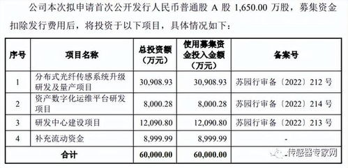 吉林燕窝厂商有哪些企业及上市情况一览