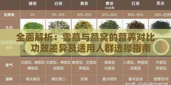 全面解析：雪燕与燕窝的营养对比、功效差异及适用人群选择指南