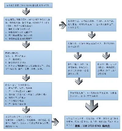 燕窝进口商必备条件：全面解析合规进口流程与所需资质