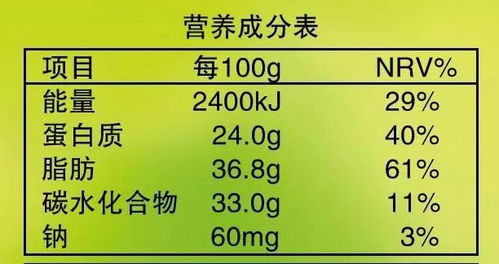 燕窝中所含营养物质的全面解析及其健康益处