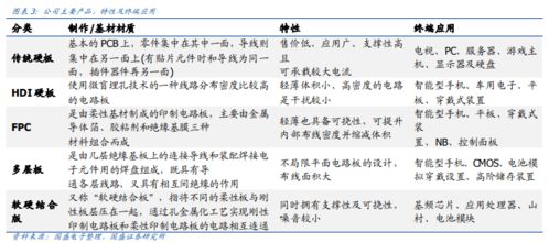 全面解析：各类燕窝推荐与挑选指南，满足你的全方位需求