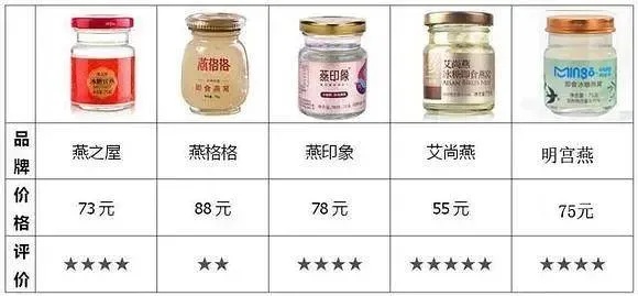 盘点各大燕窝甜品口感评测：哪款燕窝甜品最受消费者喜爱？