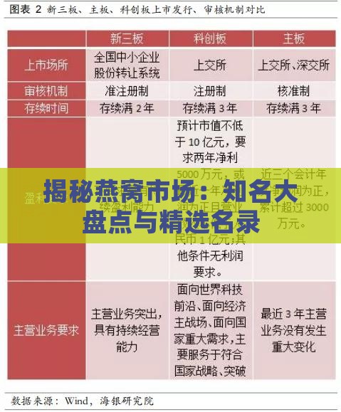 揭秘燕窝市场：知名大盘点与精选名录