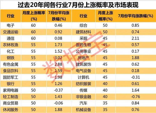 揭秘燕窝市场：知名大盘点与精选名录