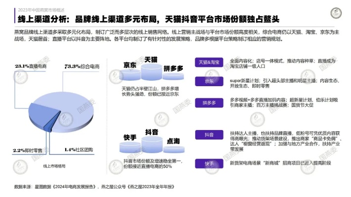 2023年燕窝市场全景解析：国内外知名燕窝盘点与综合评测指南