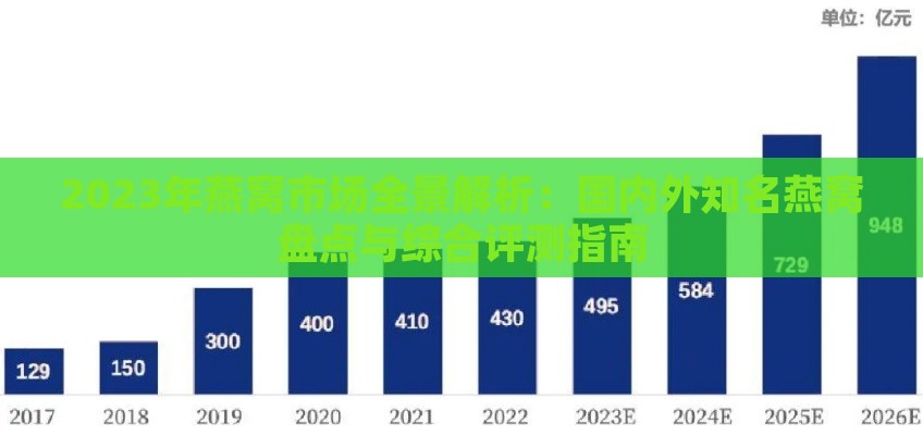 2023年燕窝市场全景解析：国内外知名燕窝盘点与综合评测指南