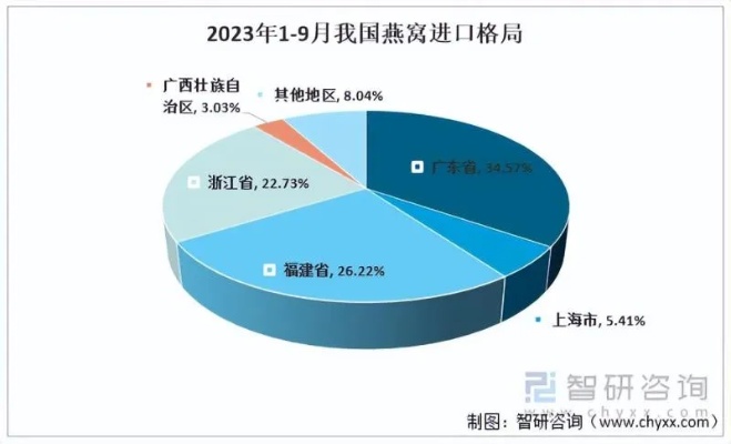 2023年燕窝市场全景解析：国内外知名燕窝盘点与综合评测指南