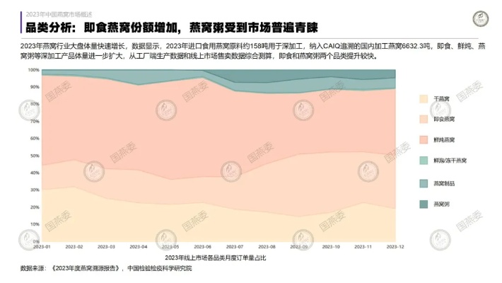 2023年燕窝市场全景解析：国内外知名燕窝盘点与综合评测指南