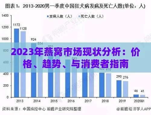 2023年燕窝市场全景解析：国内外知名燕窝盘点与综合评测指南