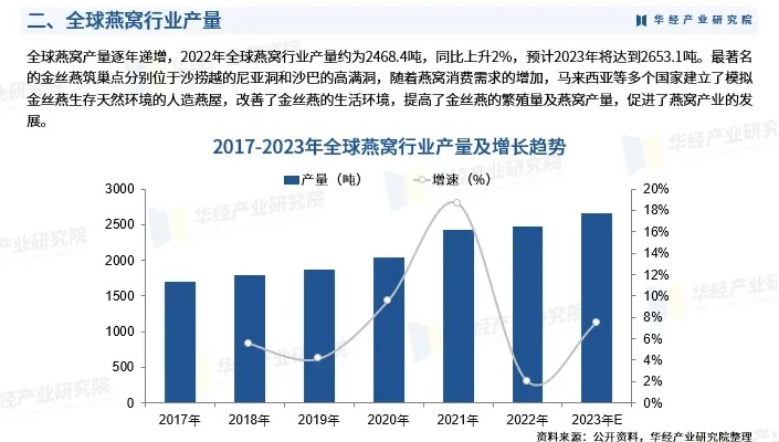 2023年燕窝市场全景解析：国内外知名燕窝盘点与综合评测指南