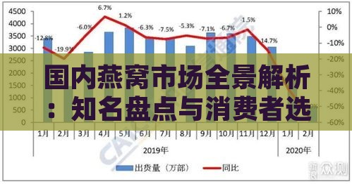 国内燕窝市场全景解析：知名盘点与消费者选购指南