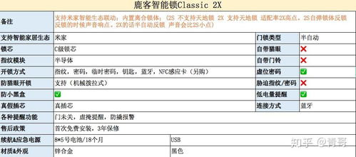 全面解析：燕窝各类成品形态、特点及选购指南