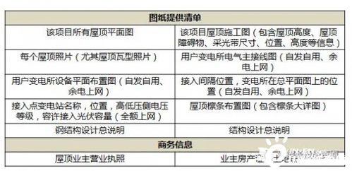 全面解析：燕窝各类成品形态、特点及选购指南