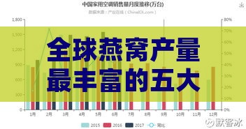 全球燕窝产量最丰富的五大地区揭秘