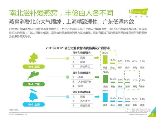 盘点市面上健康燕窝：哪个牌子燕窝质量高、口碑好、消费者评价更优？