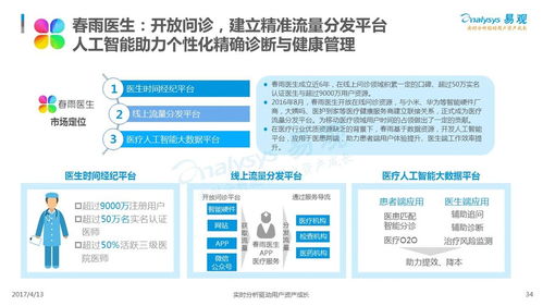 2023年燕窝推广平台评测：综合对比推荐，满足各类用户需求