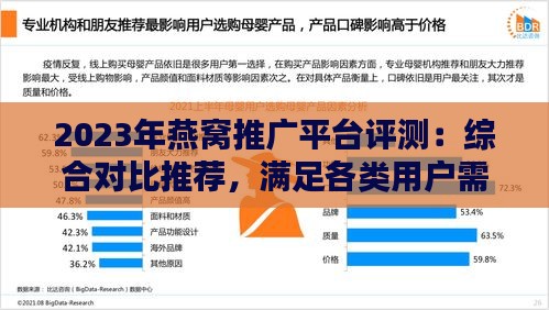 2023年燕窝推广平台评测：综合对比推荐，满足各类用户需求