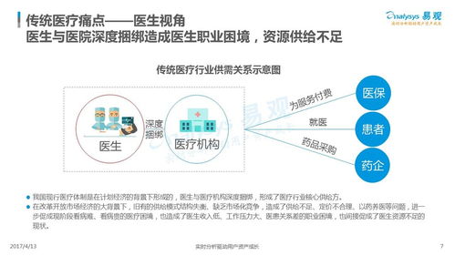 2023年燕窝推广平台评测：综合对比推荐，满足各类用户需求