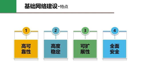 全方位揭秘燕窝经营成功法则：从建设到营销策略的全面解析