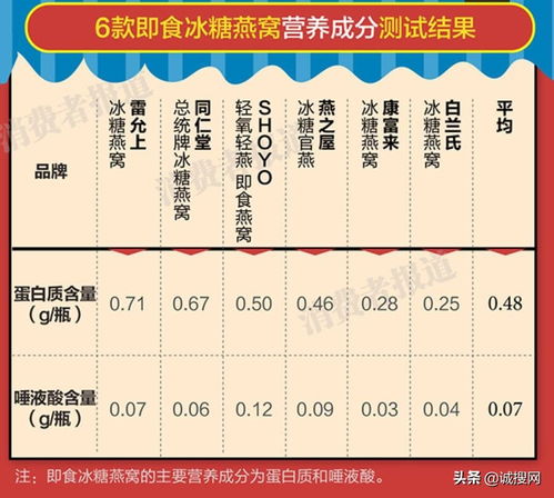 揭秘优质即食燕窝：全面解析配料表与挑选要点，避免高价购买糖水