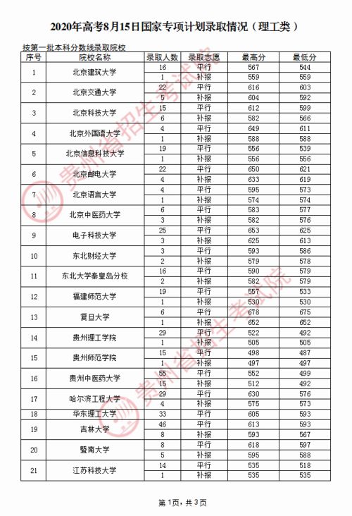 高端燕窝排行榜：前十名、价格表及大全