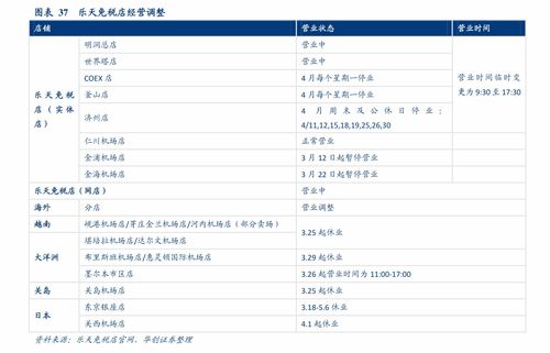 高端燕窝排行榜：前十名、价格表及大全