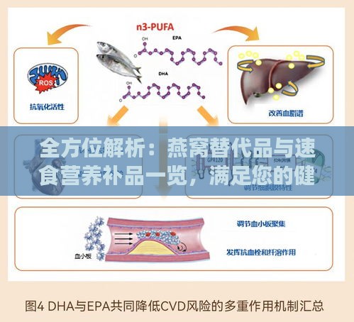 全方位解析：燕窝替代品与速食营养补品一览，满足您的健康需求