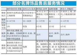 燕窝店运营必备职位清单：从店员到管理层的全方位岗位指南