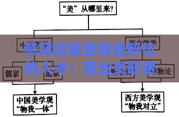 燕窝店需要哪些职位的人才：营业员职责及人才要求概述