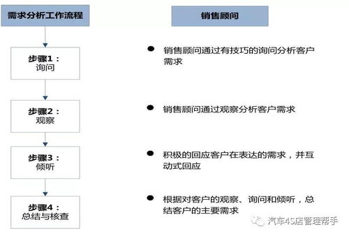 燕窝店需要哪些职位的人才：营业员职责及人才要求概述