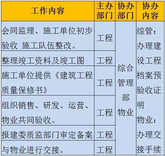 燕窝店员工职责与必备技能：全面指南解析上班所需各项工作与要求