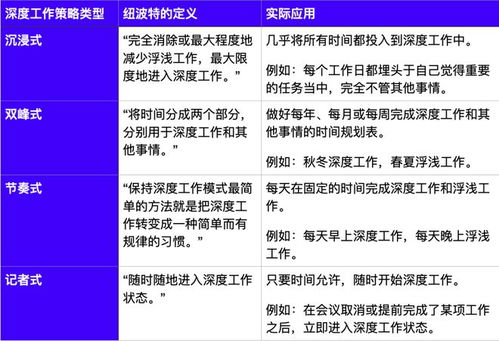 燕窝店员工职责与必备技能：全面指南解析上班所需各项工作与要求