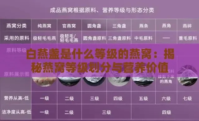 燕窝自用级什么意思：正级与自用级区别，三等自用级燕窝选购指南