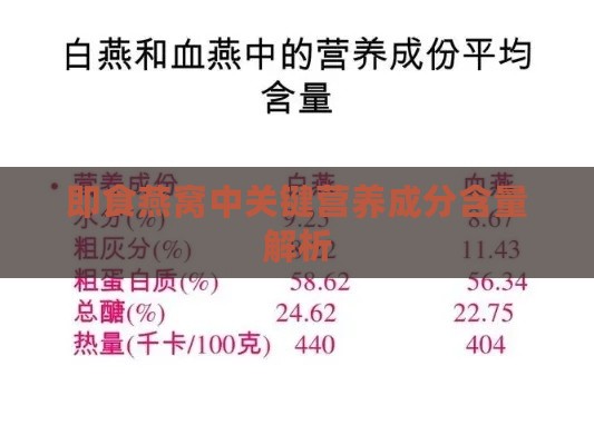 即食燕窝中关键营养成分含量解析