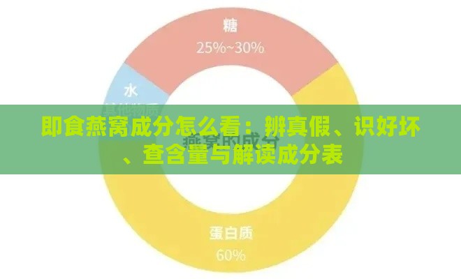 即食燕窝成分怎么看：辨真假、识好坏、查含量与解读成分表