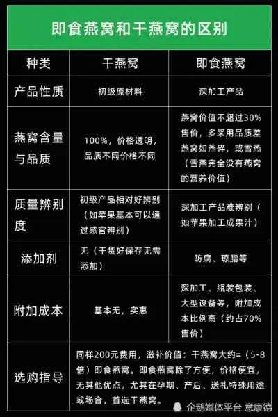 即食燕窝成分怎么看：辨真假、识好坏、查含量与解读成分表