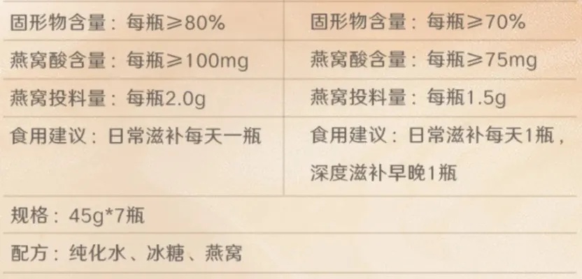 即食燕窝成分怎么看：辨真假、识好坏、查含量与解读成分表